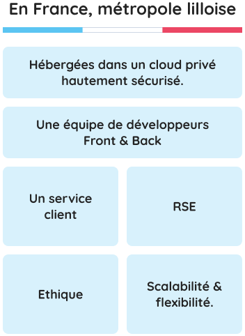 Equipe de développement